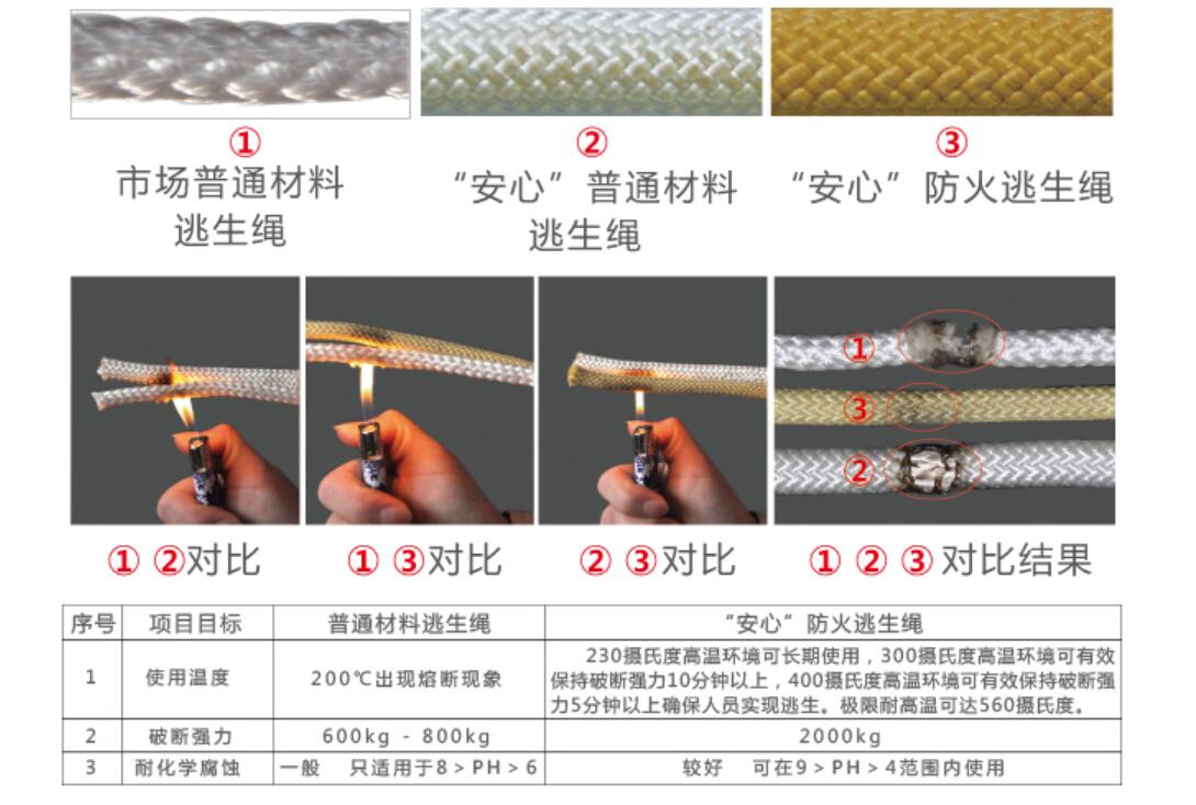 應(yīng)急繩
