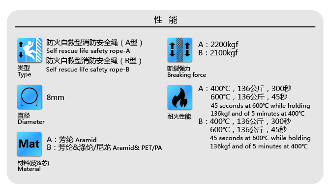 阻燃防火安全繩 芳綸繩