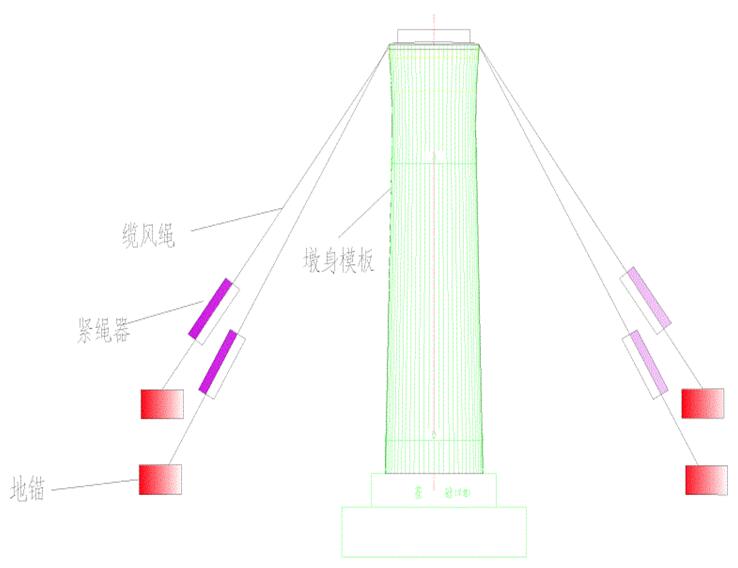 纜風(fēng)繩
