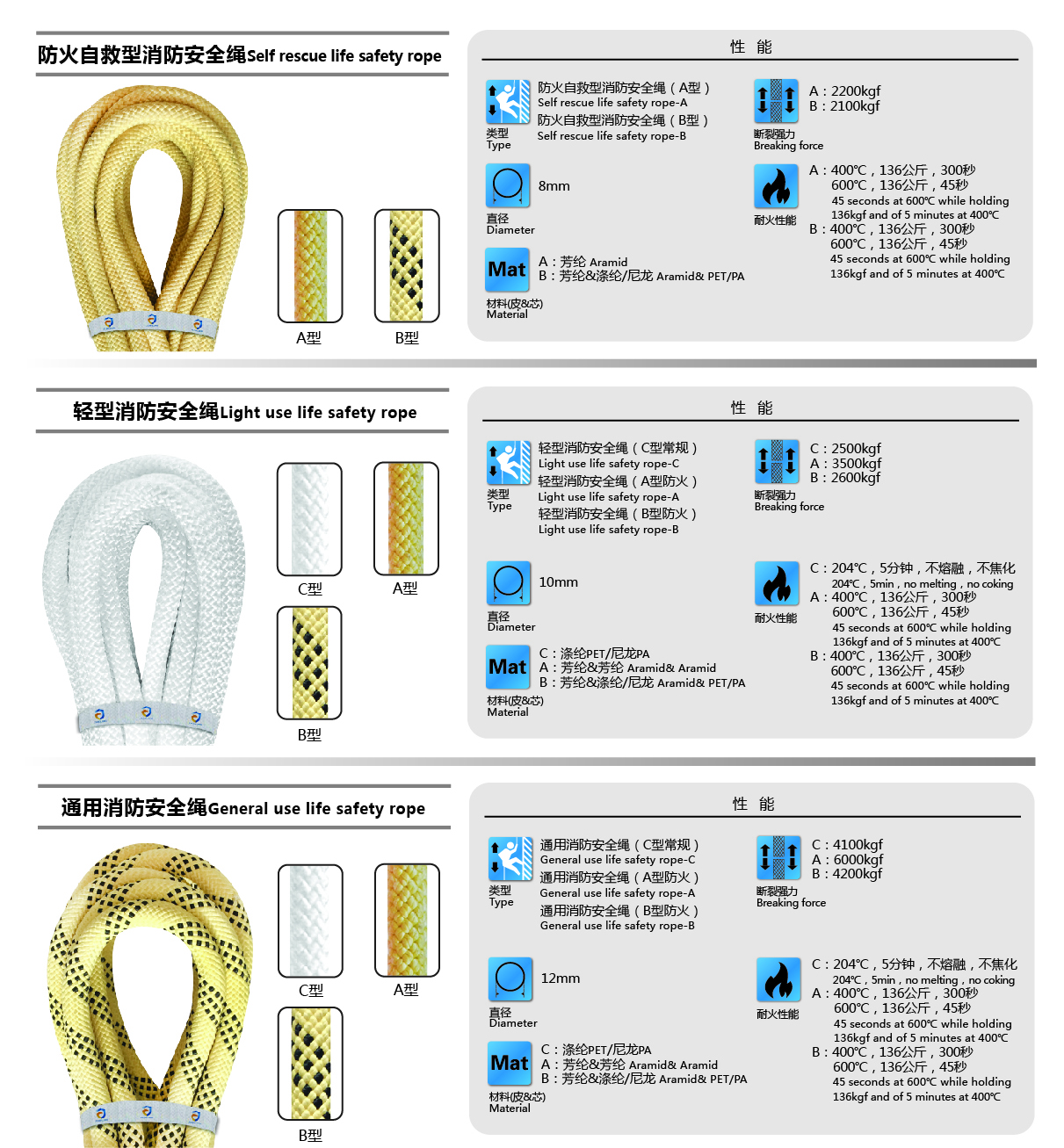 消防安全繩種類