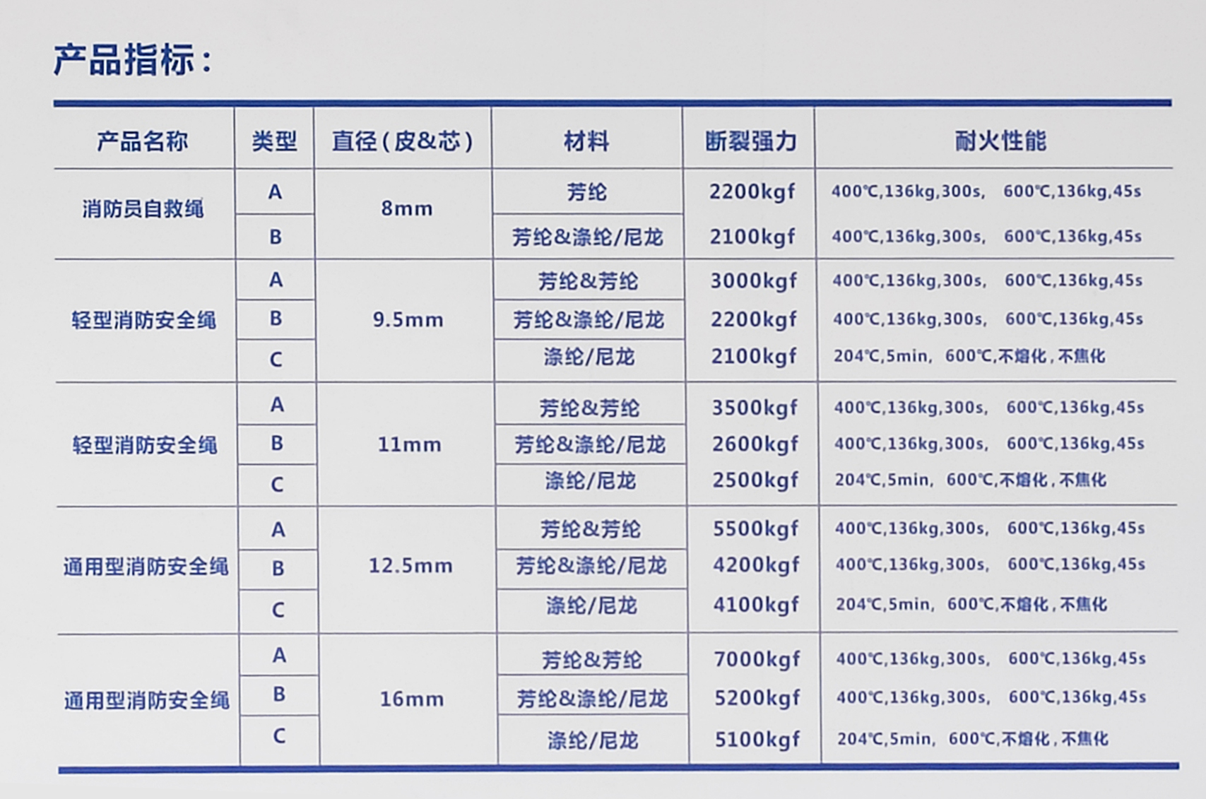 消防安全繩種類