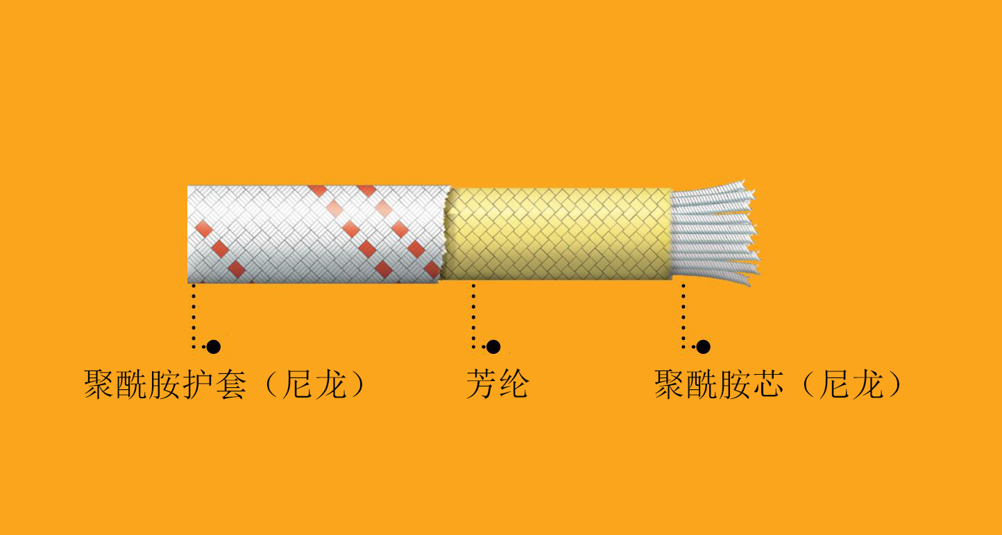 消防員安全繩