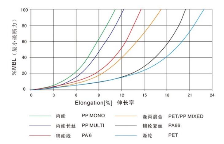八股繩