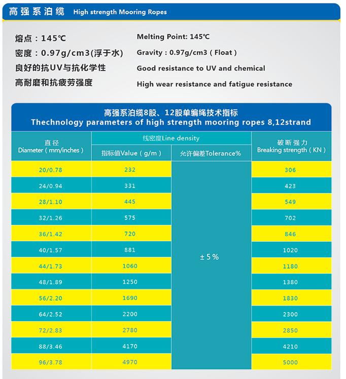 系泊纜繩尾