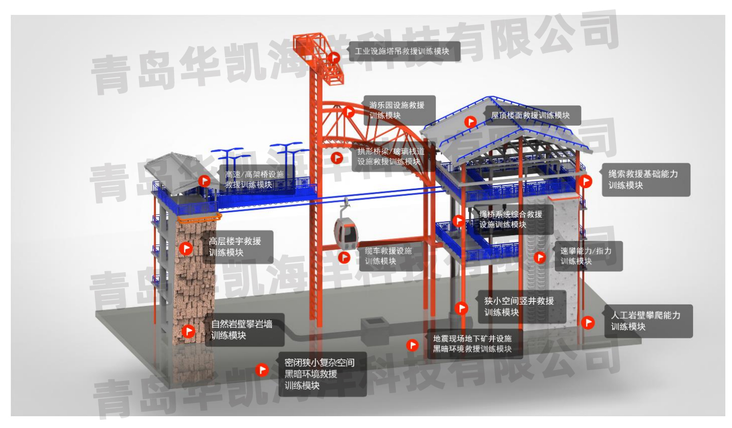 應(yīng)急救援培訓場地建設(shè)